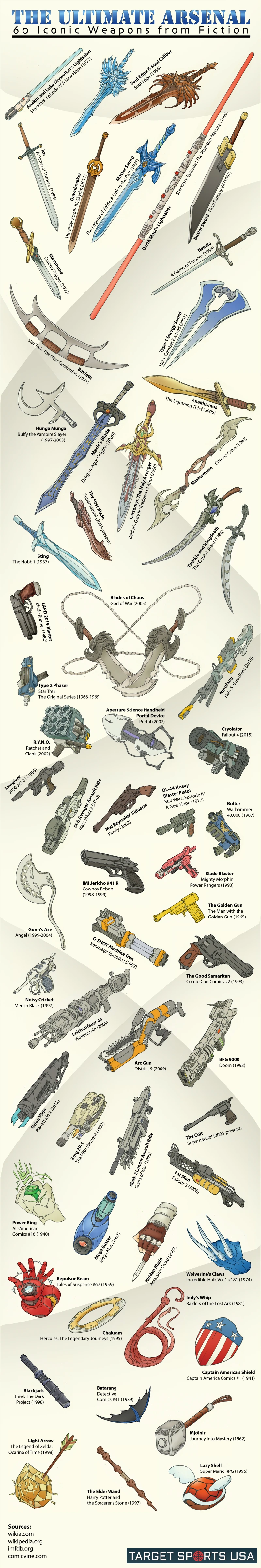 Ultimate Arsenal Of 60 Iconic Weapons From Fiction Showcasing Legendary Swords Blasters And Extraordinary Gadgets For Fans Of Fantasy And Adventure Stories.